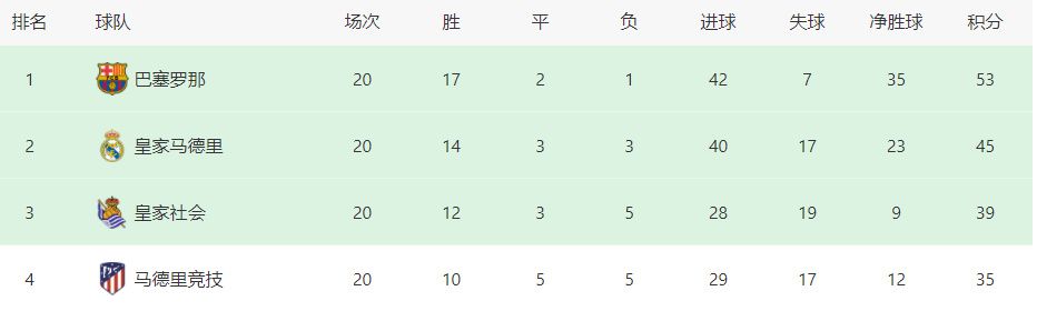 而恩德里克出生于2006年7月21日，他明年7月21日才正式年满18岁，要等到那个时候才可以正式加盟皇马，否则的话皇马将会被国际足联处罚。